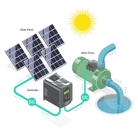 Solar Water Pump : Offered by Sudarshan Saur Shakti Pvt Ltd