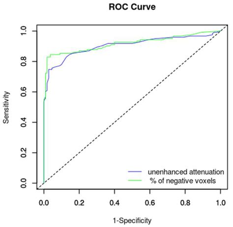 Medicina Free Full Text Diagnostic Value Of Unenhanced Ct