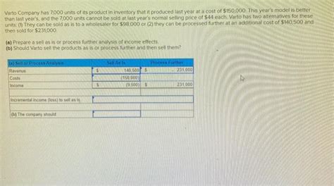 Solved Varto Company Has 7 000 Units Of Its Product In Chegg