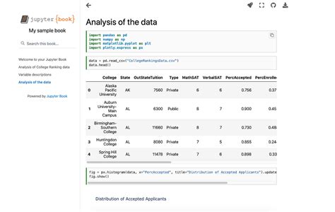 Create Beautiful Reports And Books With Jupyter Book By Richard Ye The Power Of Ai Medium