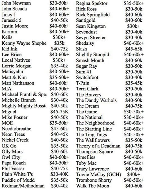 Find Out How Much Money You Would Need To Hire Your Fav Music Band 12