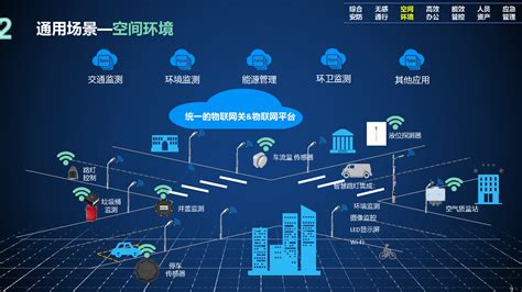 5105新型智慧园区解决方案智能建筑与智慧城市 商业新知