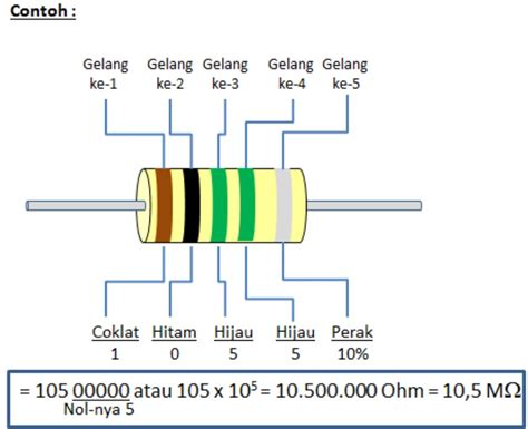 Membaca Dan Mengidentifikasi Komponen Resistor Hot Sex Picture