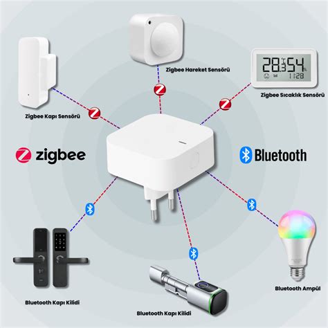 Tuya Zigbee + Bluetooth Gateway - Novato Elektronik | Sonoff - Tuya ...