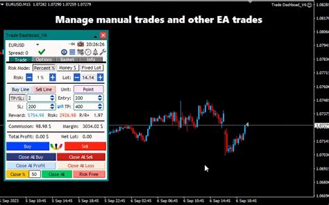 Buy The Trade Dashboard Mt5 Trading Utility For Metatrader 5 In Metatrader Market