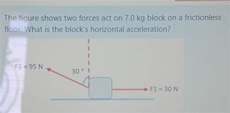 Solved The Figure Shows Two Forces Act On Kg Block On A Chegg