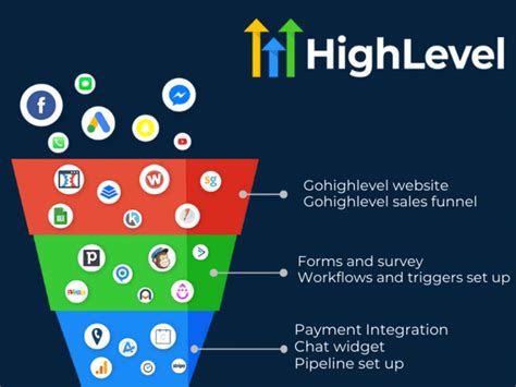 Gohighlevel Funnels Crm Set Up Management Upwork