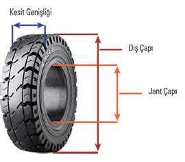 Makinas Dolgu Lastikleri
