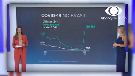 Brasil Registra Mais De Mil Mortes Por Covid Em 24 Horas Shorts YouTube