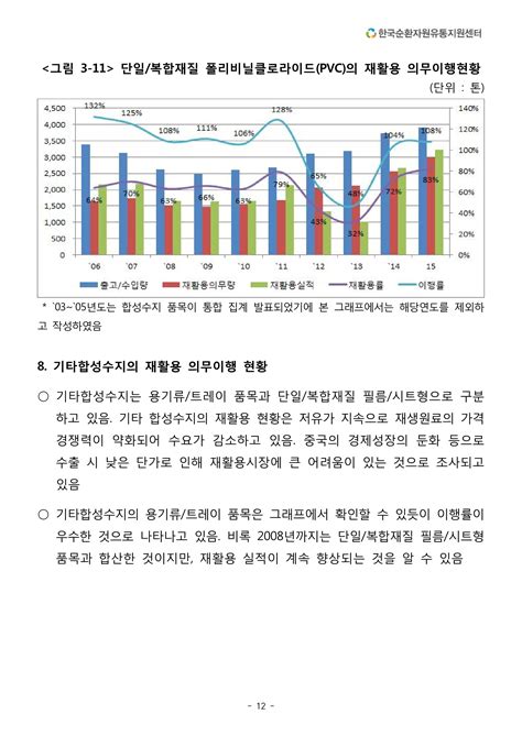 재활용산업의 통계자료 조사연구 결과보고서 요약본 Hyungki Min 페이지 12 플립 Pdf 온라인 Pubhtml5