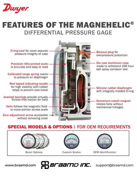 Features Of The Dwyer Magnehelic Differential Pressure Gauge BRAAMD Store