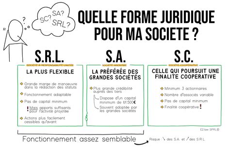 Forme Juridique E2 Law