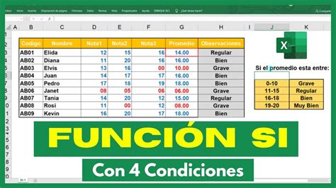 Función SI ANIDADA con Varias Condiciones en Excel YouTube