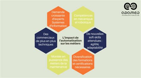 Les Tendances De La Supply Chain Quels Impacts Sur Les Ressources