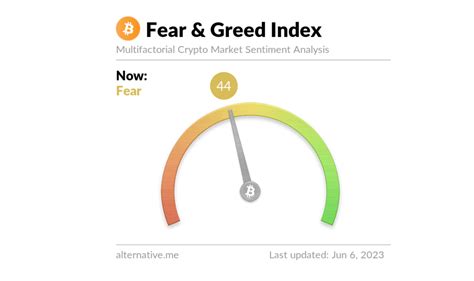 Crypto Sentiment Index Dips Back To March Fear Levels Amid Binance