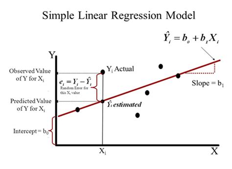 STATS101: Linear Regression Explained with Line Graph