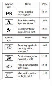 2020 Nissan Kicks Dashboard Symbols Mohammad Rhodehamel