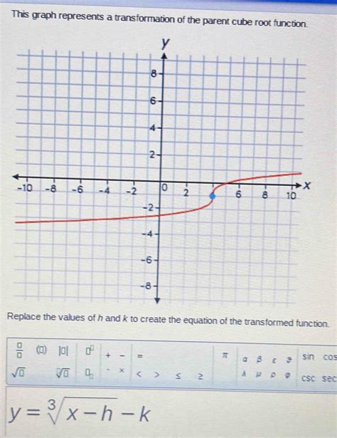 Solved This Graph Represents A Transformation Of The Parent Cube Root