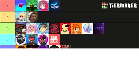 Roblox Bedwars Youtubers Skill Tier List Community Rankings Tiermaker