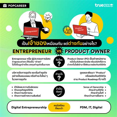 Popcareer Entrepreneur Vs Product Owner