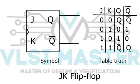 Flipflops Vlsi Master