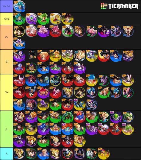 Dragon Ball Legends Xlionification Tier List Community Rankings