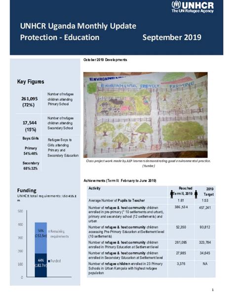 Document Education Thematic Report October 2019 UNHCR Uganda