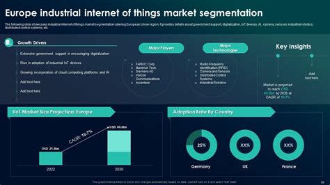 The Future Of Industrial Iot A Comprehensive Global Market Analysis Complete Deck Ppt Template