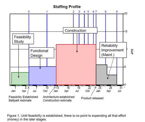 Familiar Metric Management: Leonardo da Vinci Knew Feasibility | QSM