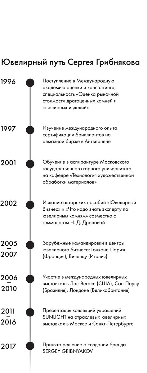 Сергей Грибняков — официальный сайт бренда SERGEY GRIBNYAKOV в интернет ...