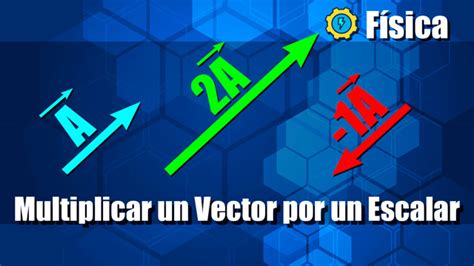 Multiplicación De Un Vector Por Un Escalar Matemóvil