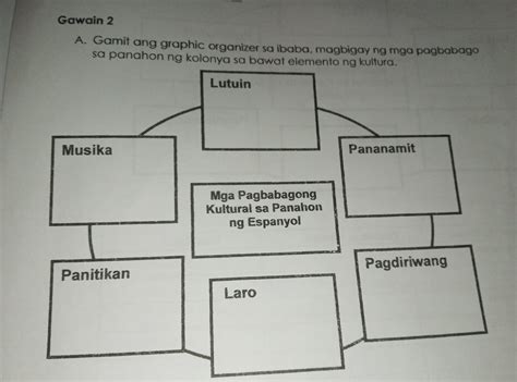 Ihambing Ang Mga Uri Ng Pagsulat Gamit Ang Isang Graphic Organizer