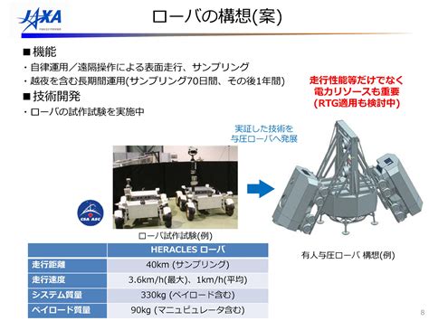 Imgurの人／とほほ電池充電中 On Twitter Cucscspr Ohka895 冗談に見えるんですが、与圧ローバの高さが3