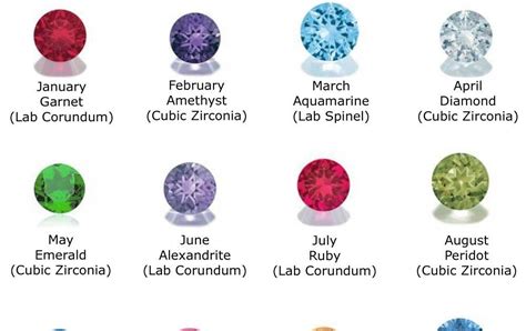 This Chart Represents The Birthstones For Each Month Of The Year