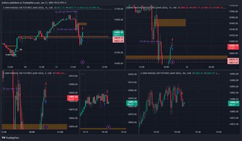 Cme Mini Nqh Chart Image By Kohlers Tradingview