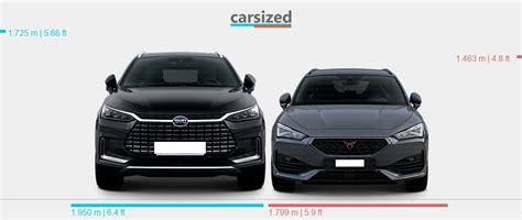 Dimensions Byd Tang Present Vs Cupra Leon Present