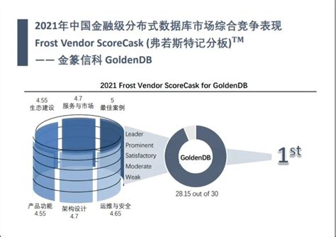 盘点中兴通讯2022年：基本盘稳中有进，第二曲线加速拓新 头条资讯 — C114通信网