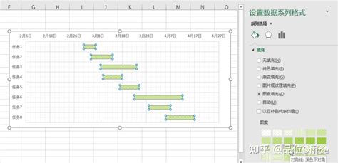 如何使用 Excel 绘制甘特图？ 知乎