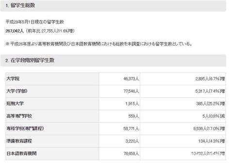 最受留學生歡迎的日本大學排名，結果出人意料！ 每日頭條