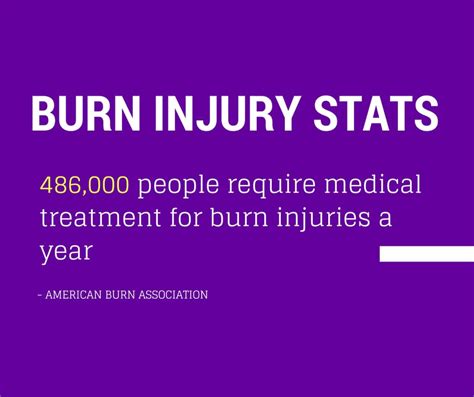 Types Of Burn Injuries Law Offices Of Gary Martin Hays And Associates