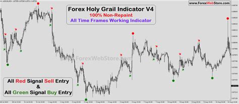 Forex Holy Grail Indicator V4 MT4 Indicators