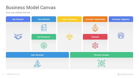 Business Model Canvas Powerpoint Template Designs Slidegrand