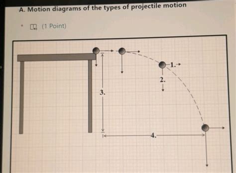 A Motion Diagrams Of The Types Of Projectile Studyx