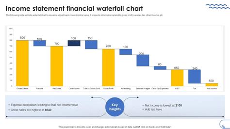 Income Statement Financial Waterfall Chart Ppt Template