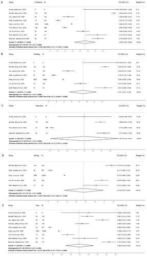 Full Article Global Perspectives On Smallpox Vaccine Against Monkeypox