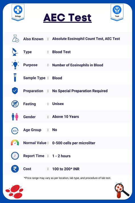 Absolute Eosinophil Count AEC Test Price Normal Range Drlogy