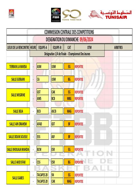 Rectif D Signation De La Phase Finale Des Jeunes Championnat De La