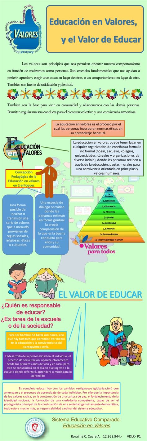 La Infografía Como Eje Central Para Expresar Cómo Imagina Cada Alumno