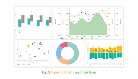 types of chart in data visualization Chart data visualization types top pie gif