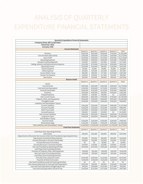 Analysis Of Quarterly Expenditure Financial Statements Excel Template